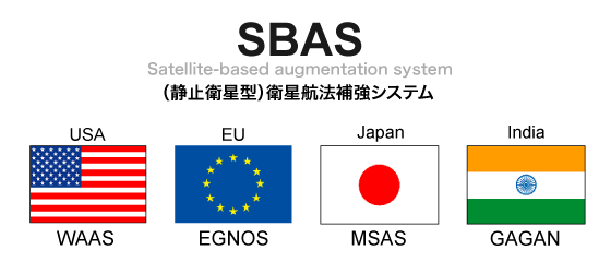 （静止衛星型）衛星航法補強システム
